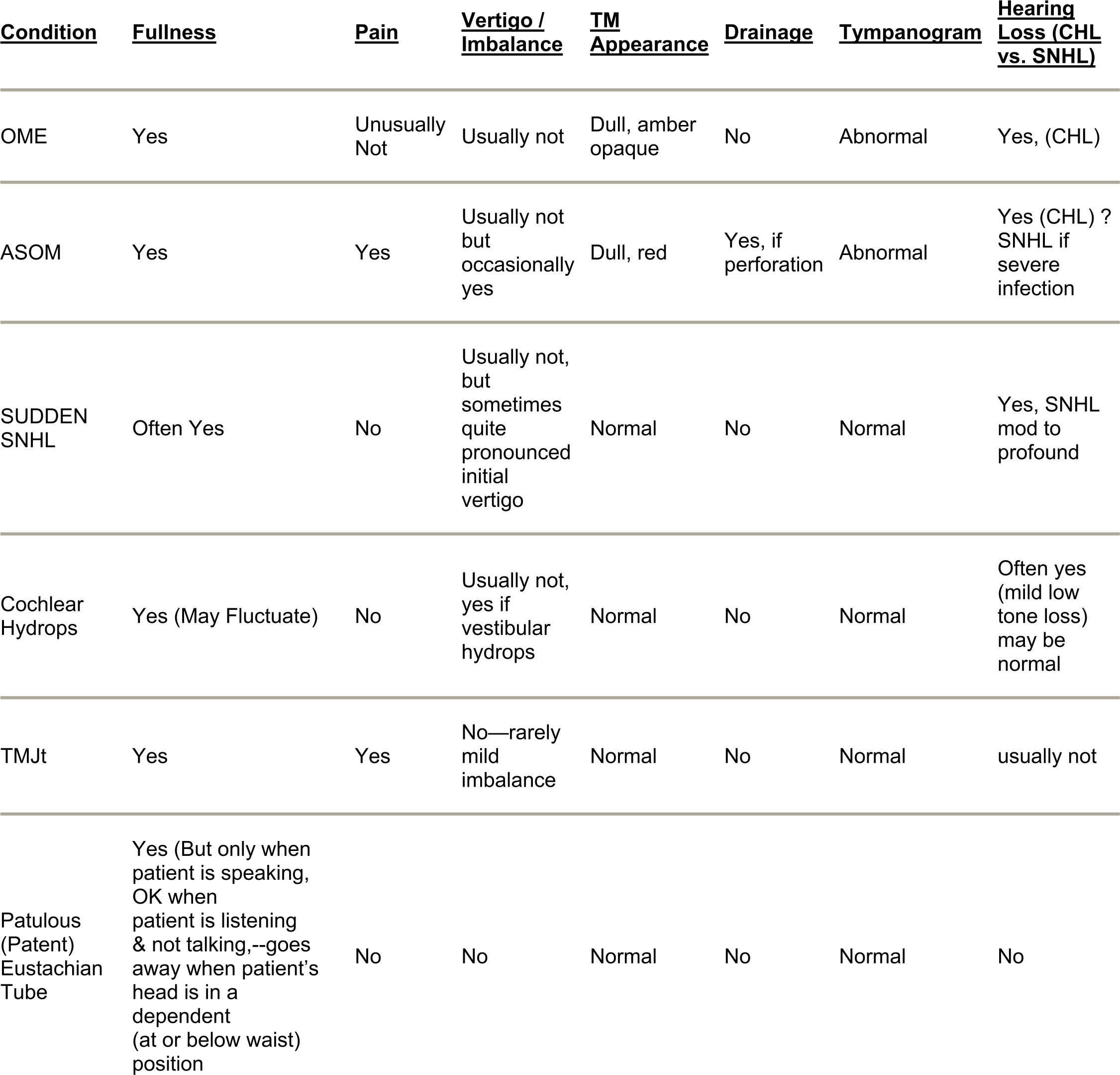 ent-chart-ent